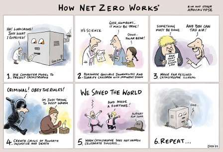 Le fonctionnement du Net Zero !