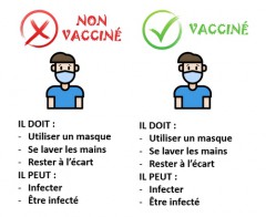 Vacciné vs non vacciné...